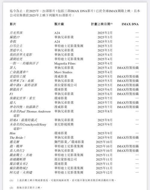 九号影院的相关介绍